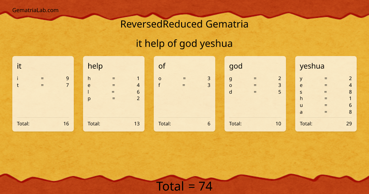 it help of god yeshua in reversedReduced Gematria